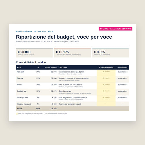 Budget Check — il budget del vostro matrimonio, voce per voce