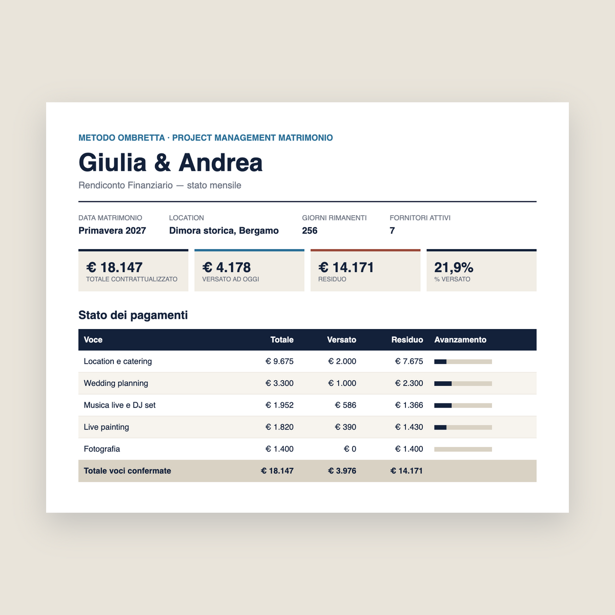 Budget Check — il budget del vostro matrimonio, voce per voce